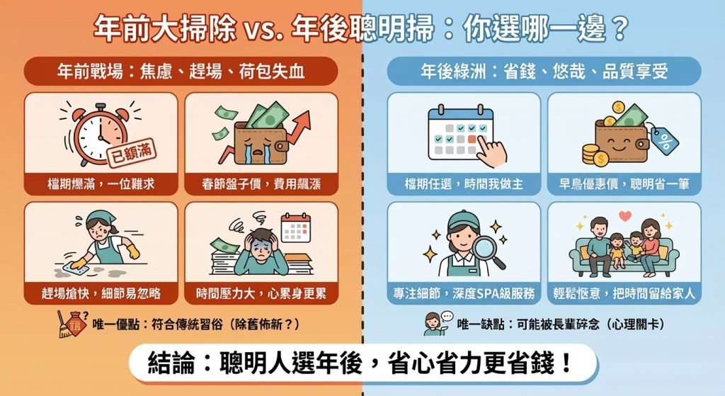年前掃除與年後掃除差別